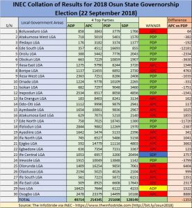 IMG-20180923-WA0002 - National Insight News