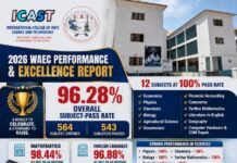 Dotun Sanusi Celebrates ICAST Schools’ 2026 WAEC Performance, Challenges School to Raise Bar